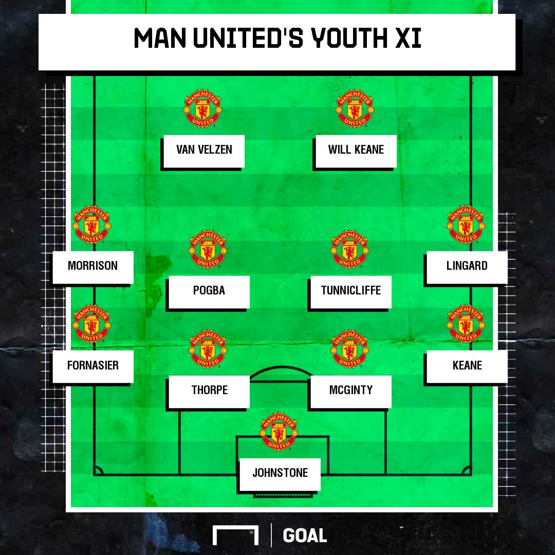 Manchester United Youth XI FA Youth Cup 2010/11