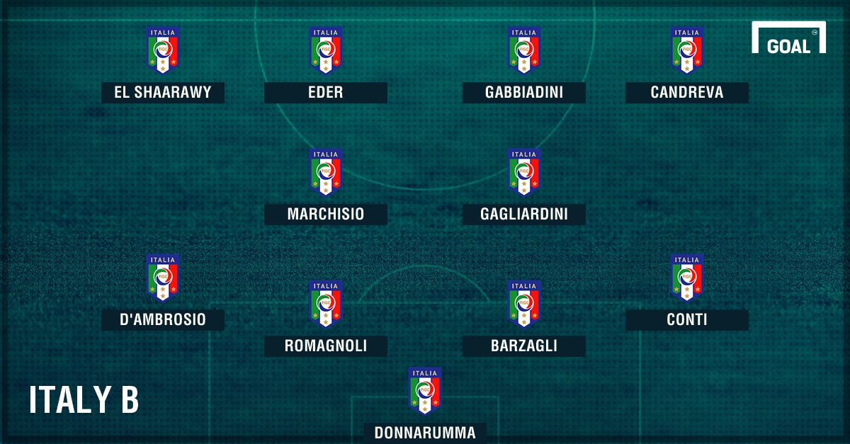 GFX Italy B 2018 Italie