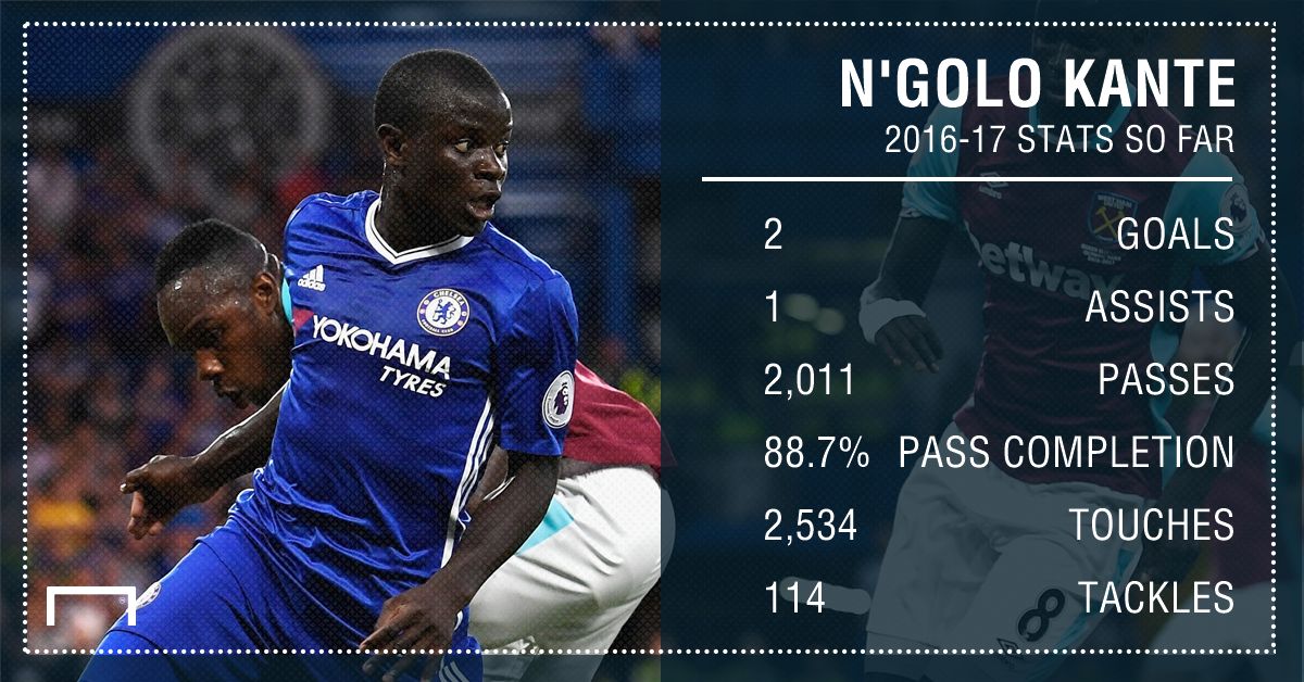 Kante GFX