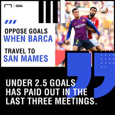 Athletic Club Barcelona graphic