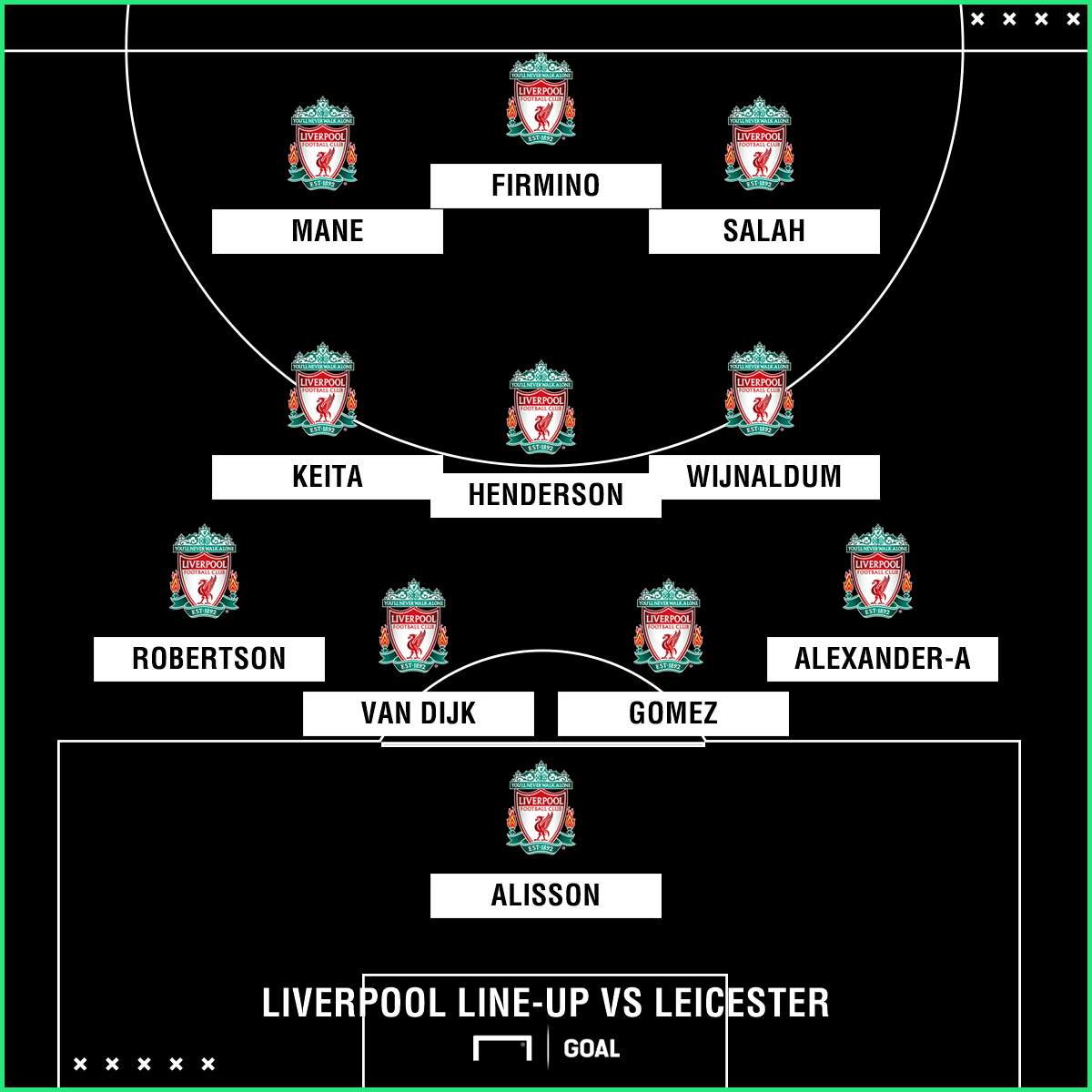 Likely Liverpool team vs Leicester