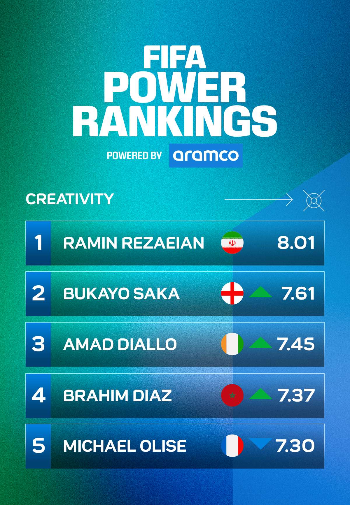 Power Rankings Creativity