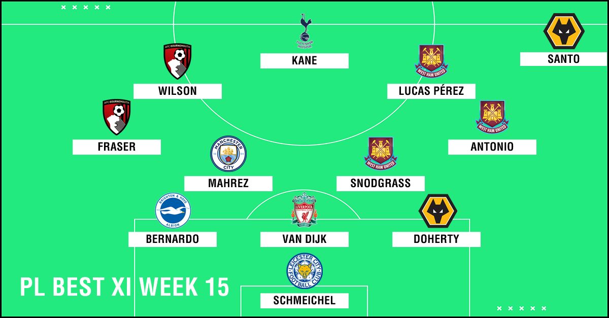 Best XI : ทีมยอดเยี่ยมพรีเมียร์ลีก 2018-2019 สัปดาห์ที่ 15