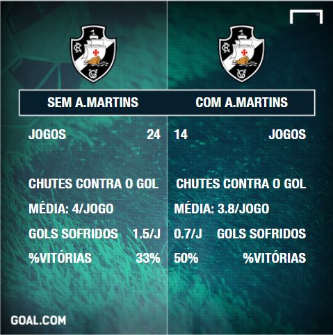 GFX Vasco Anderson Martins 2017