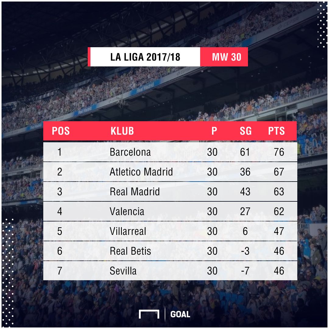GFXID - Klasemen Sementara La Liga Spanyol