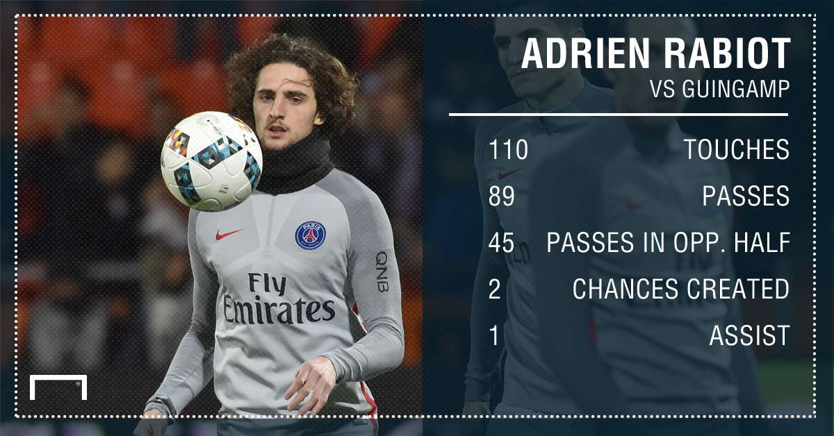 Rabiot PSG GFX 10142017