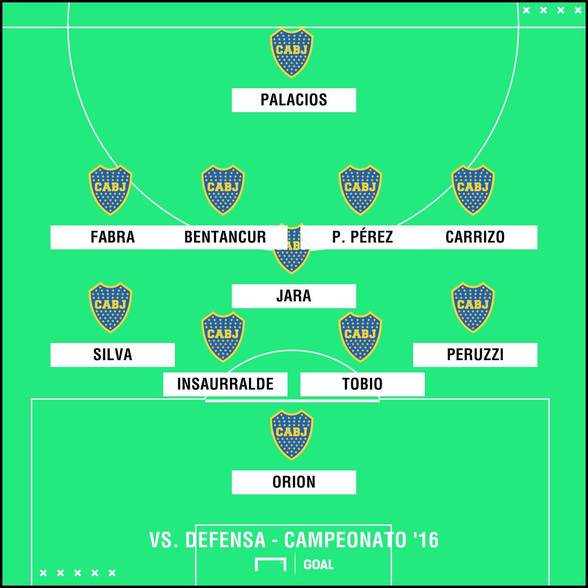 Jara volante central Boca vs. Defensa Campeonato 2016