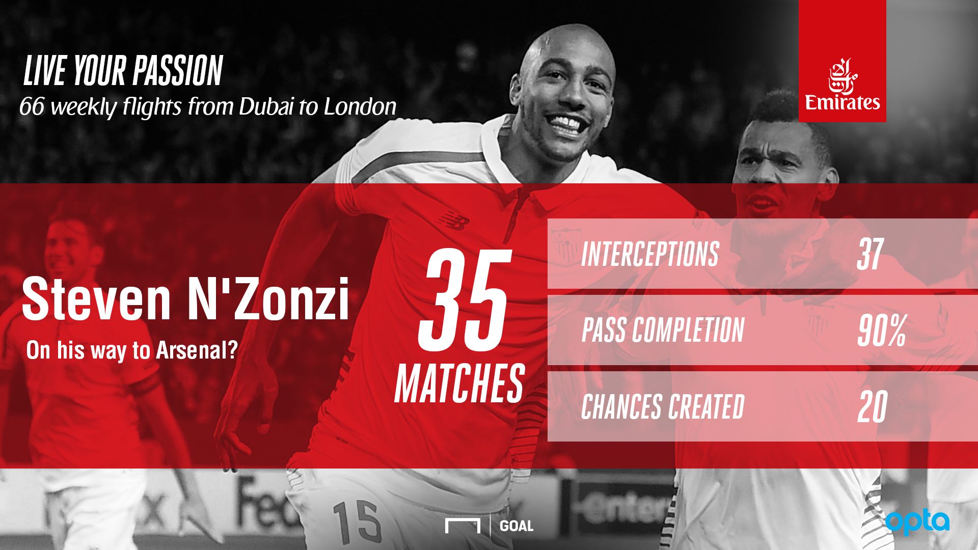 Emirates - N'zonzi EN