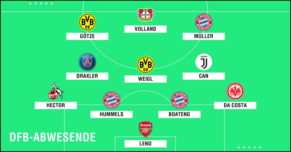 GFX Top-11 DFB Germany