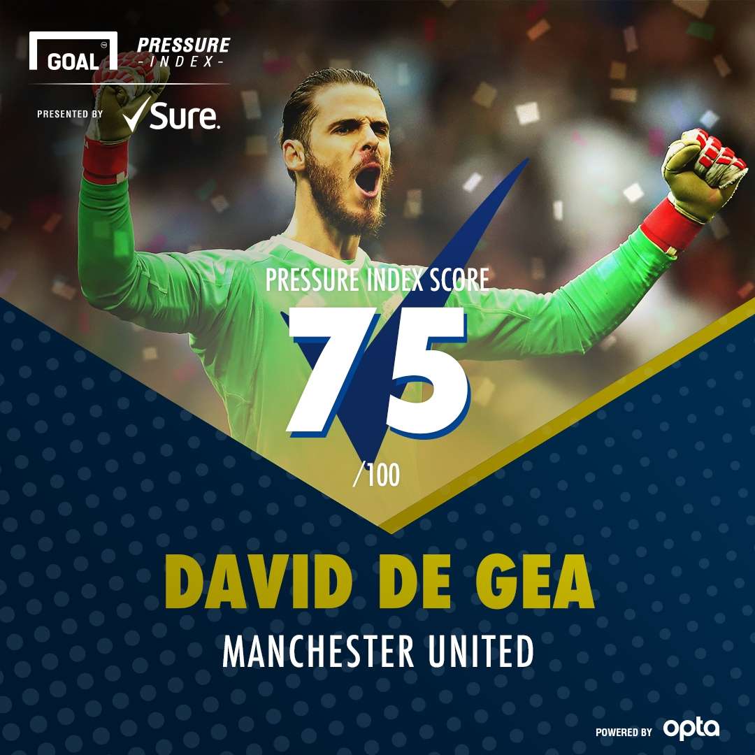 Sure TOTS De Gea