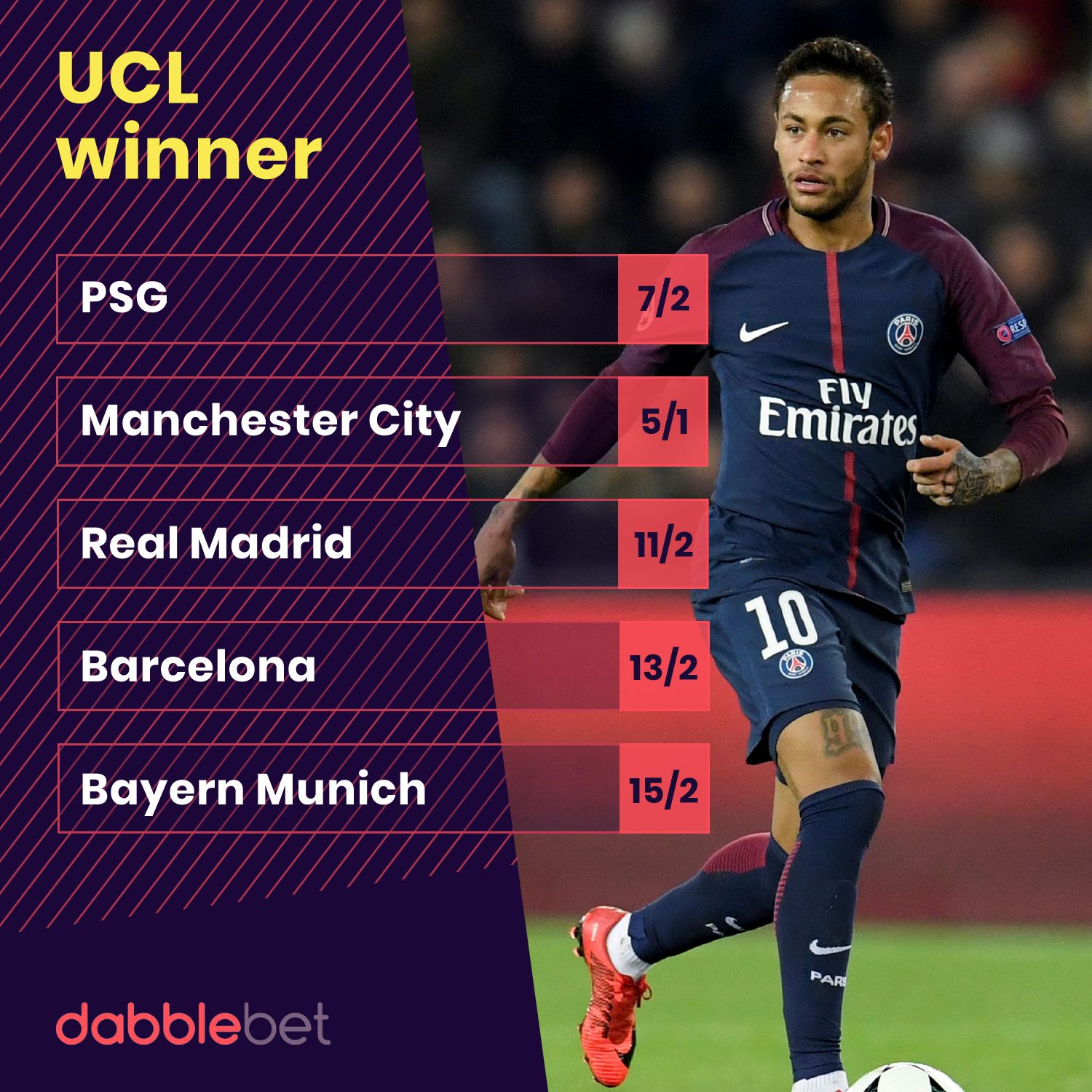 GFX STATS UCL OUTRIGHT 1
