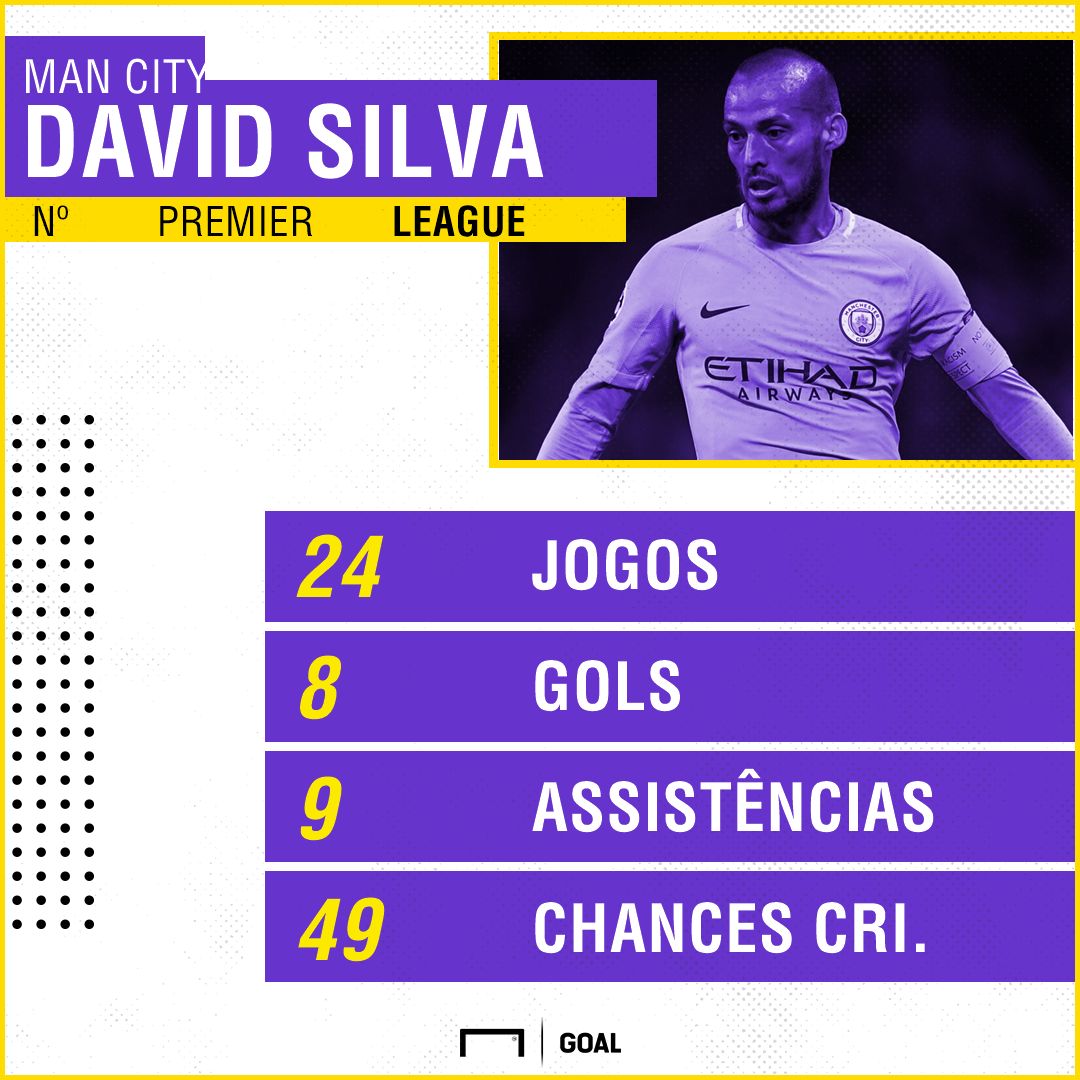 GFX David Silva Manchester City Premier League 2017/18
