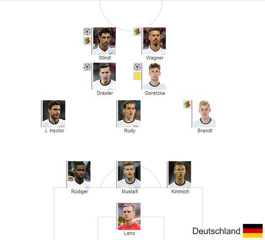 Germany Starting vs Australia