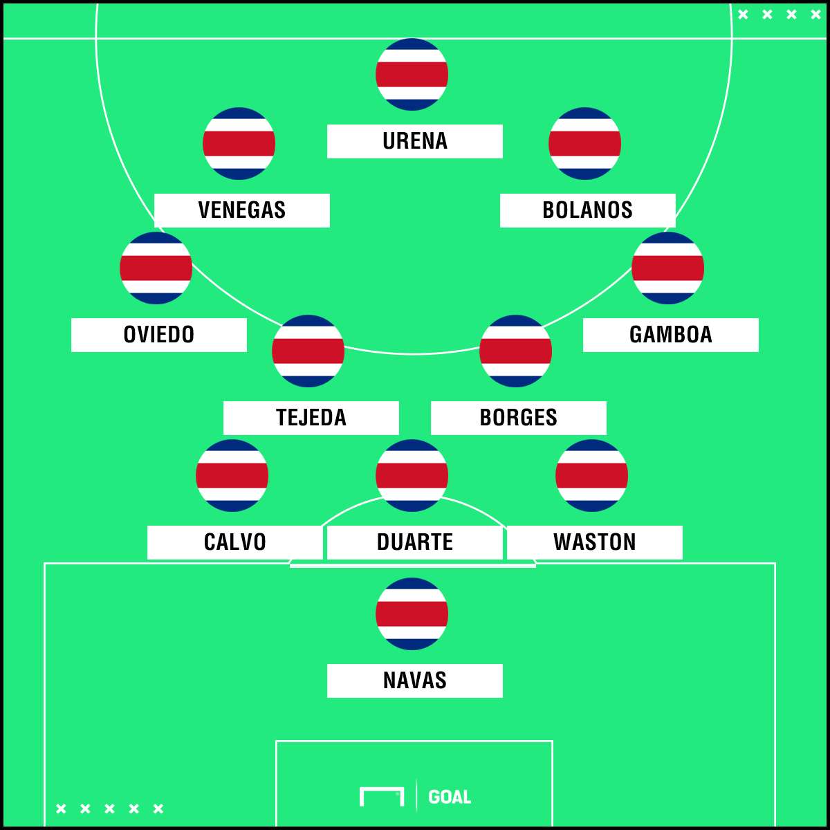 EMBED ONLY Costa Rica squad