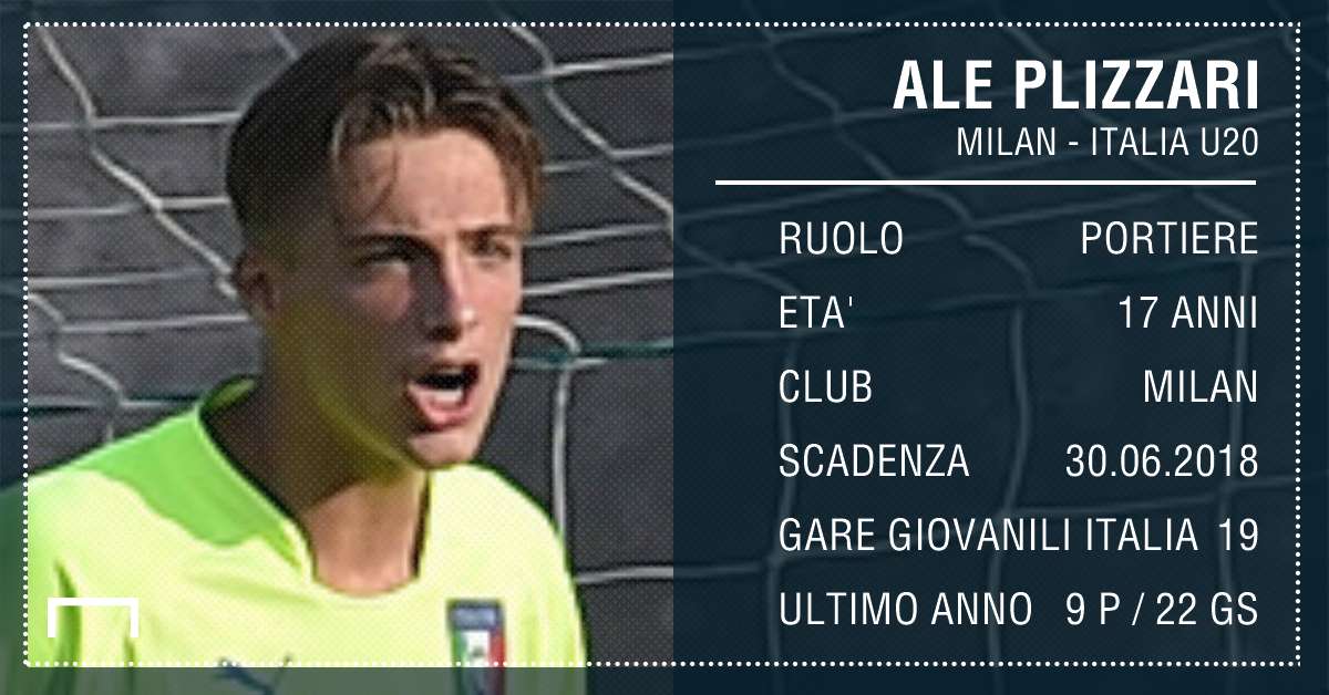 PS Plizzari Italia U20