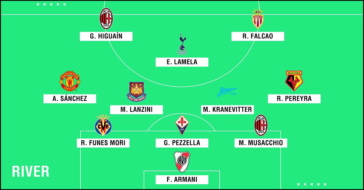 GFX Formacion River con Extranjeros