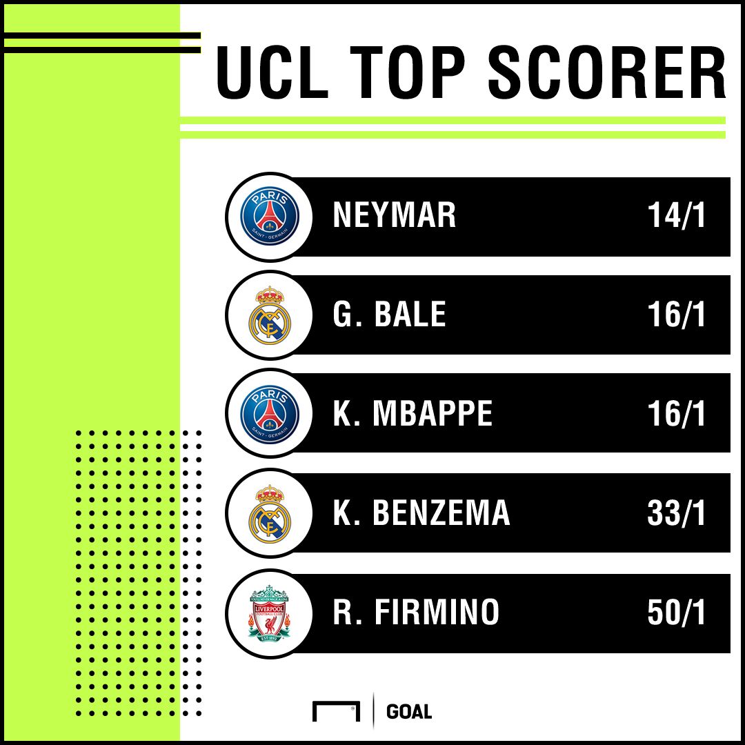 Champions League top scorer graphic