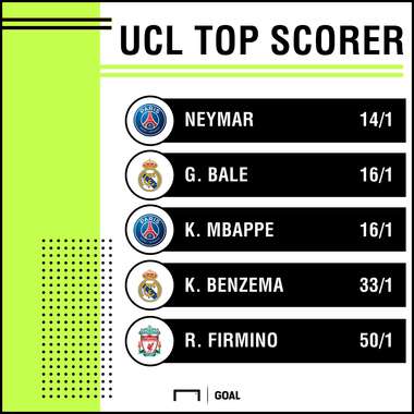 Champions League top scorer graphic