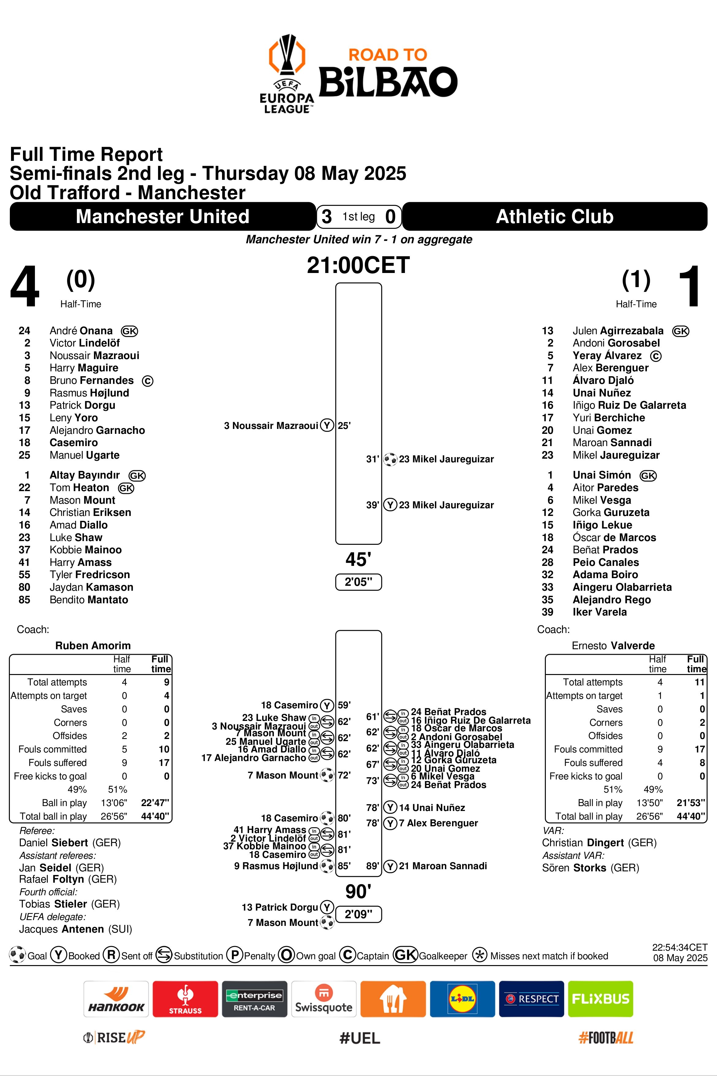 Manchester United vs Athletic Bilbao Europa League 08052025