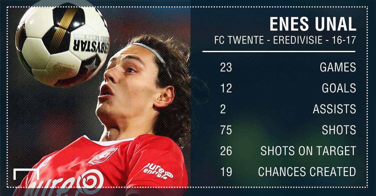 GFX Info Enes Unal FC Twente stats