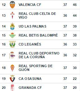 posiciones