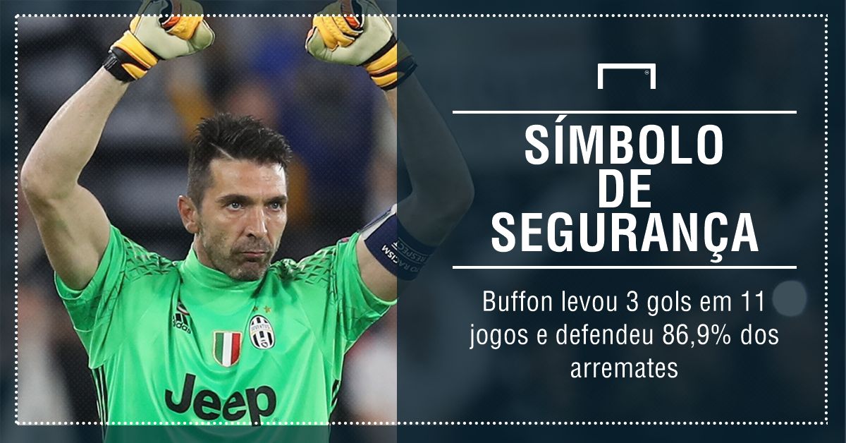 GFX Buffon