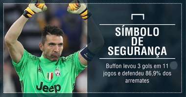 GFX Buffon