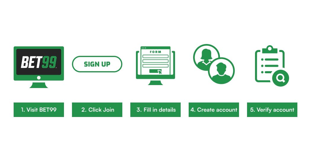 bet99 registration step by step guide