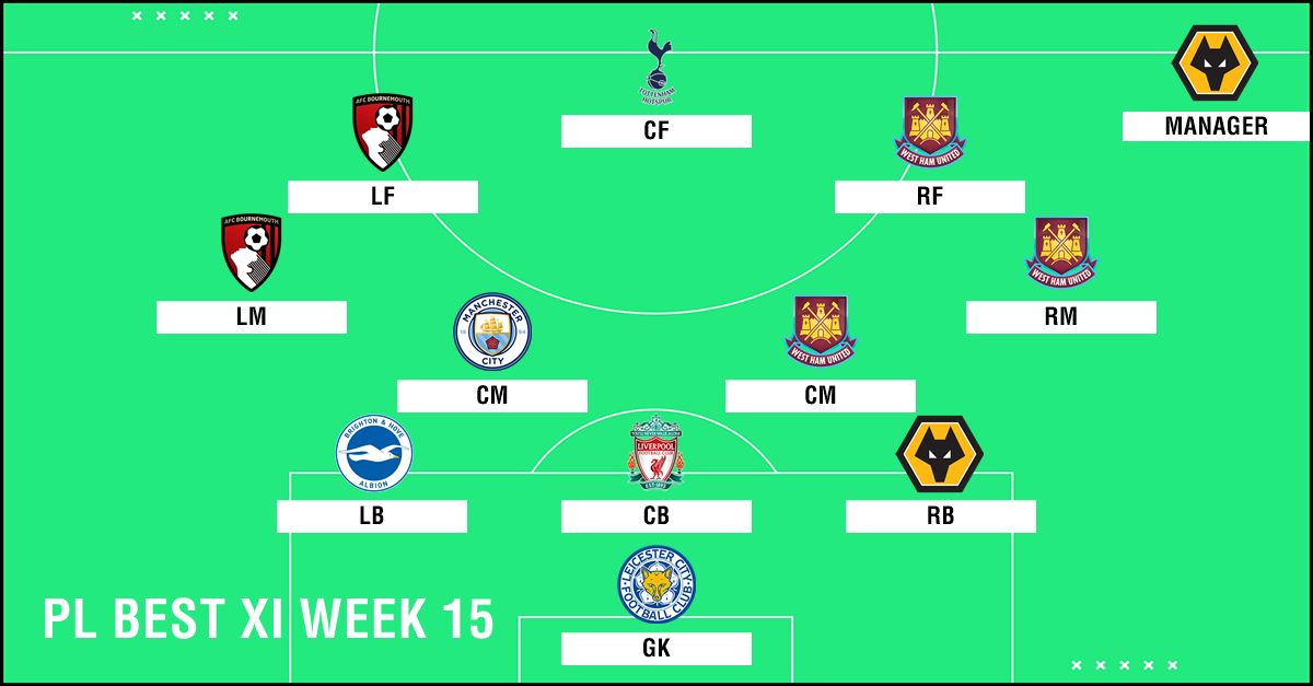Best XI : ทีมยอดเยี่ยมพรีเมียร์ลีก 2018-2019 สัปดาห์ที่ 15