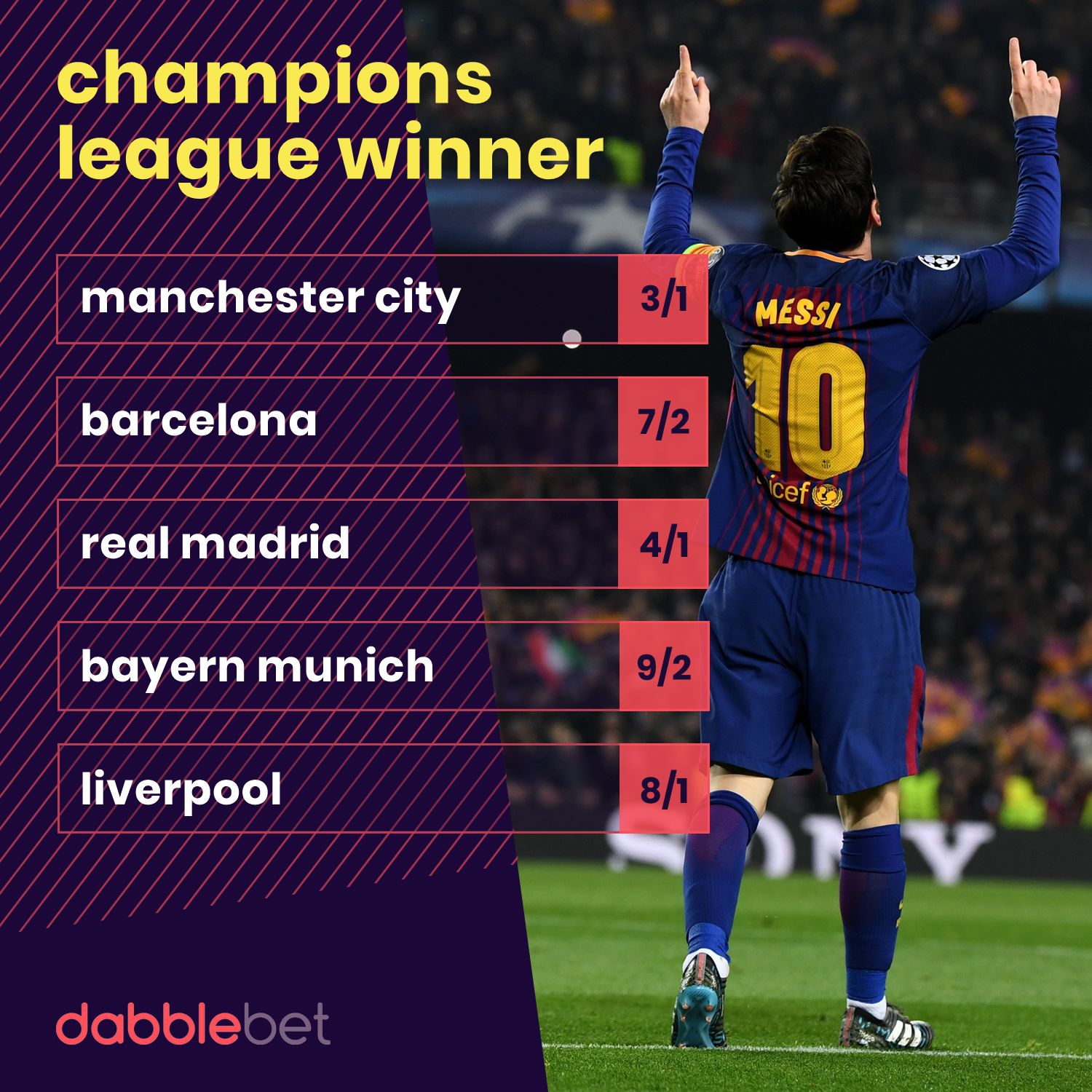 Champions League odds 15-03 graphic