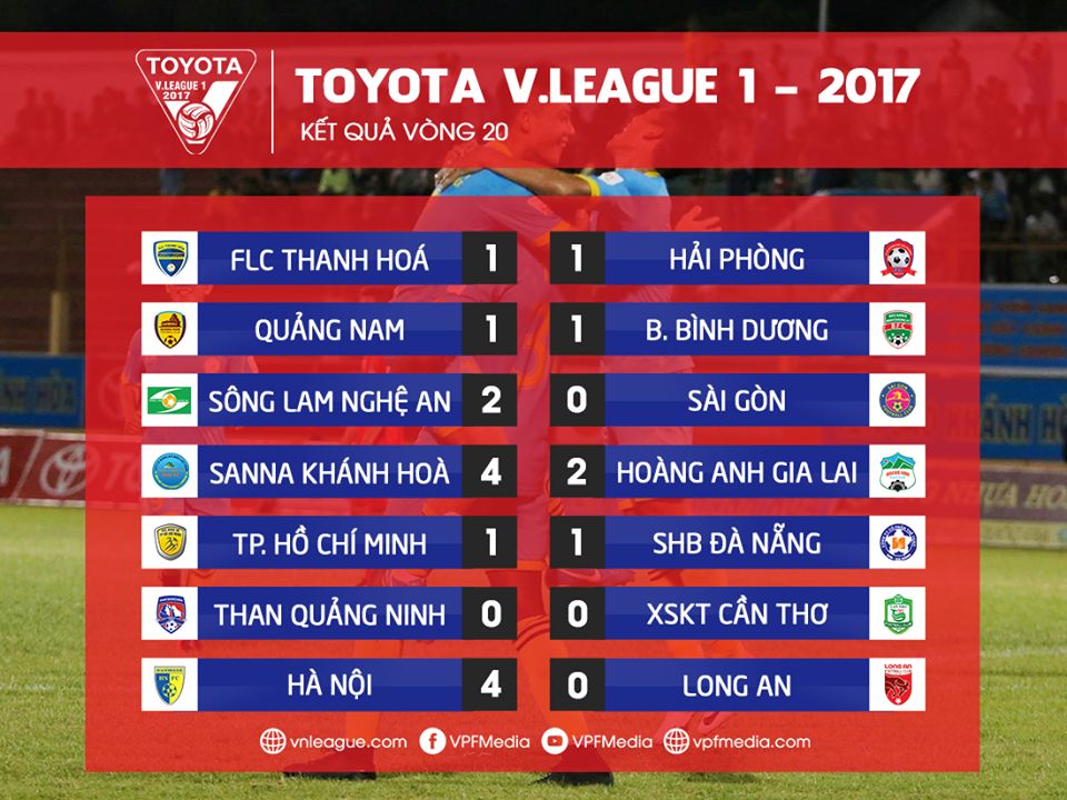 Kết quả vòng 20 V.League 2017