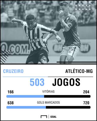 GFX Atlético Cruzeiro