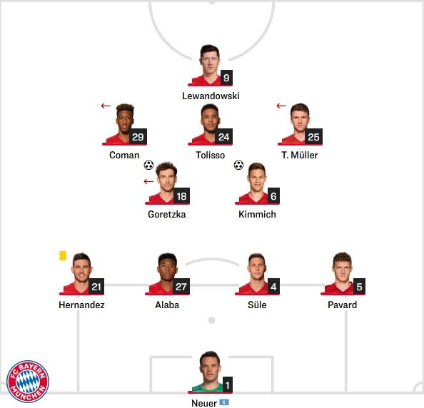 바이에른 선발 라인업 vs 로코모티브 모스크바