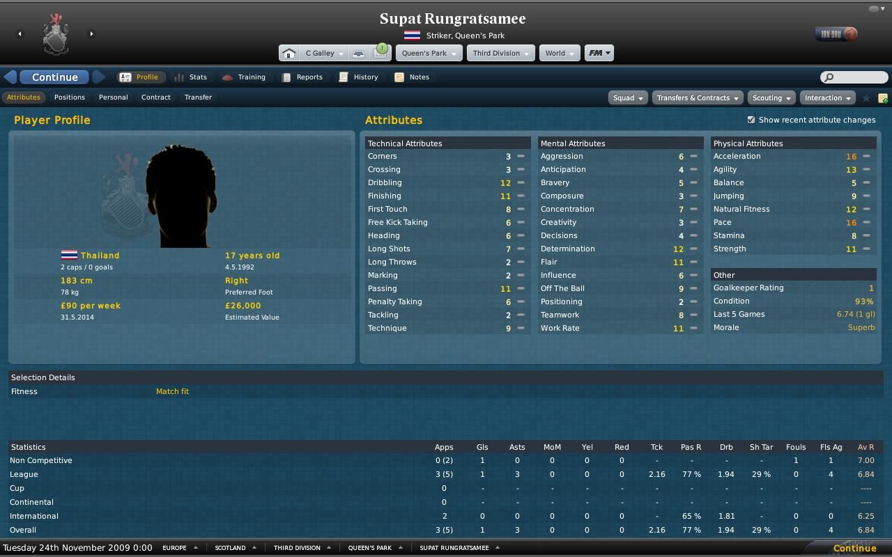 Supat Rungratsamee FM