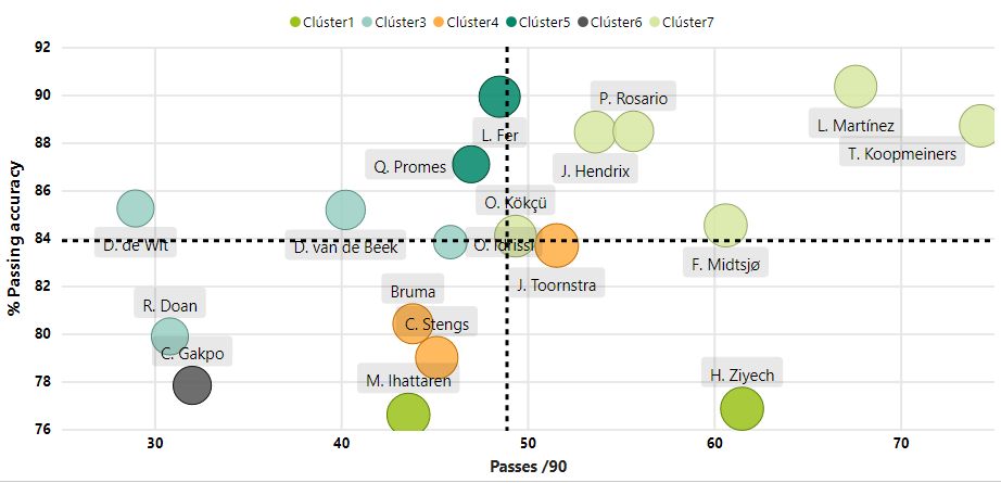 Reportaje Eredivisie