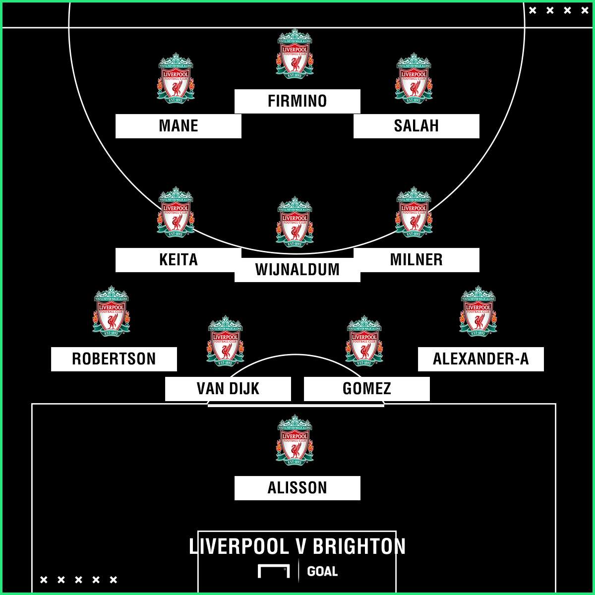 Likely Liverpool team v Brighton