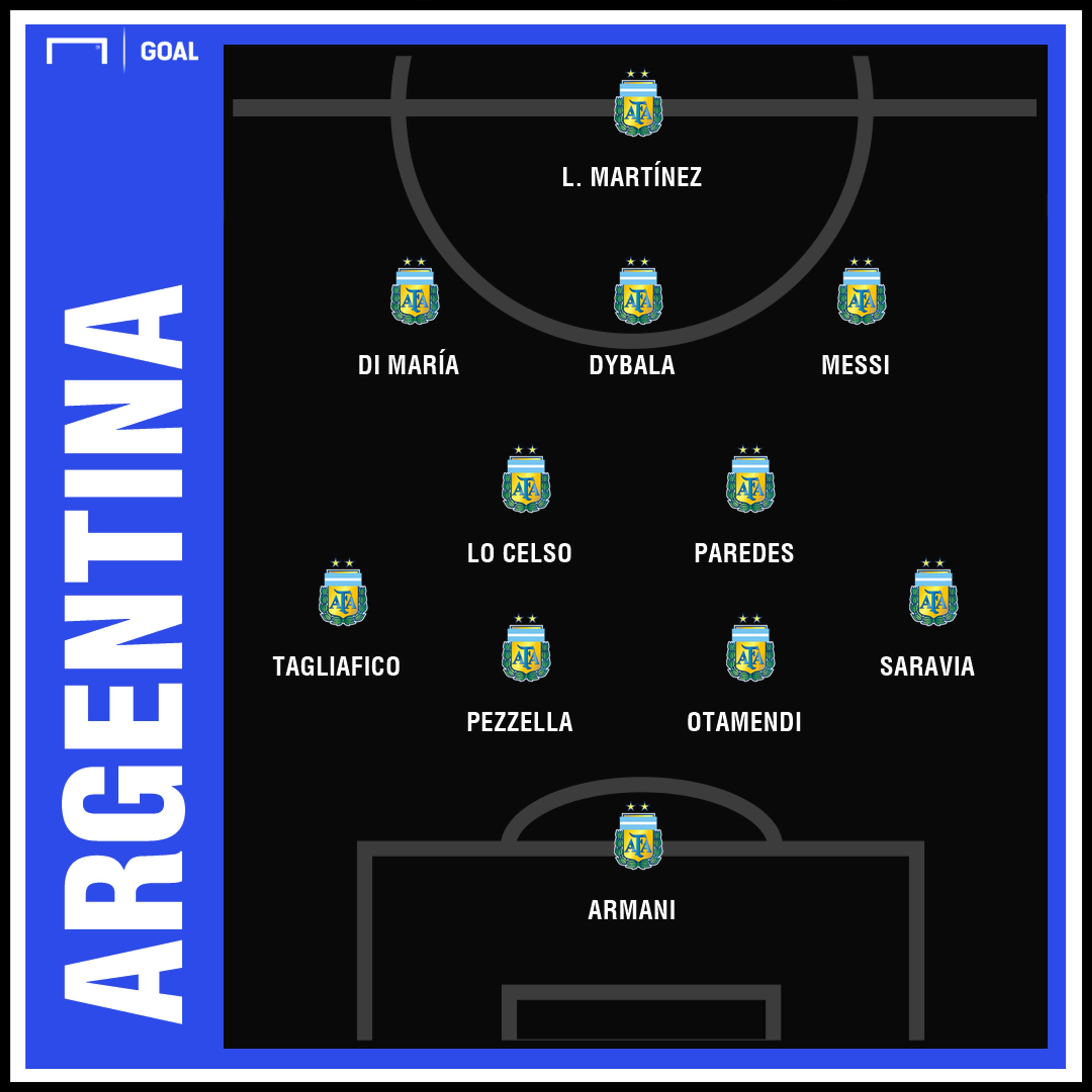 probable XI argentina 2019