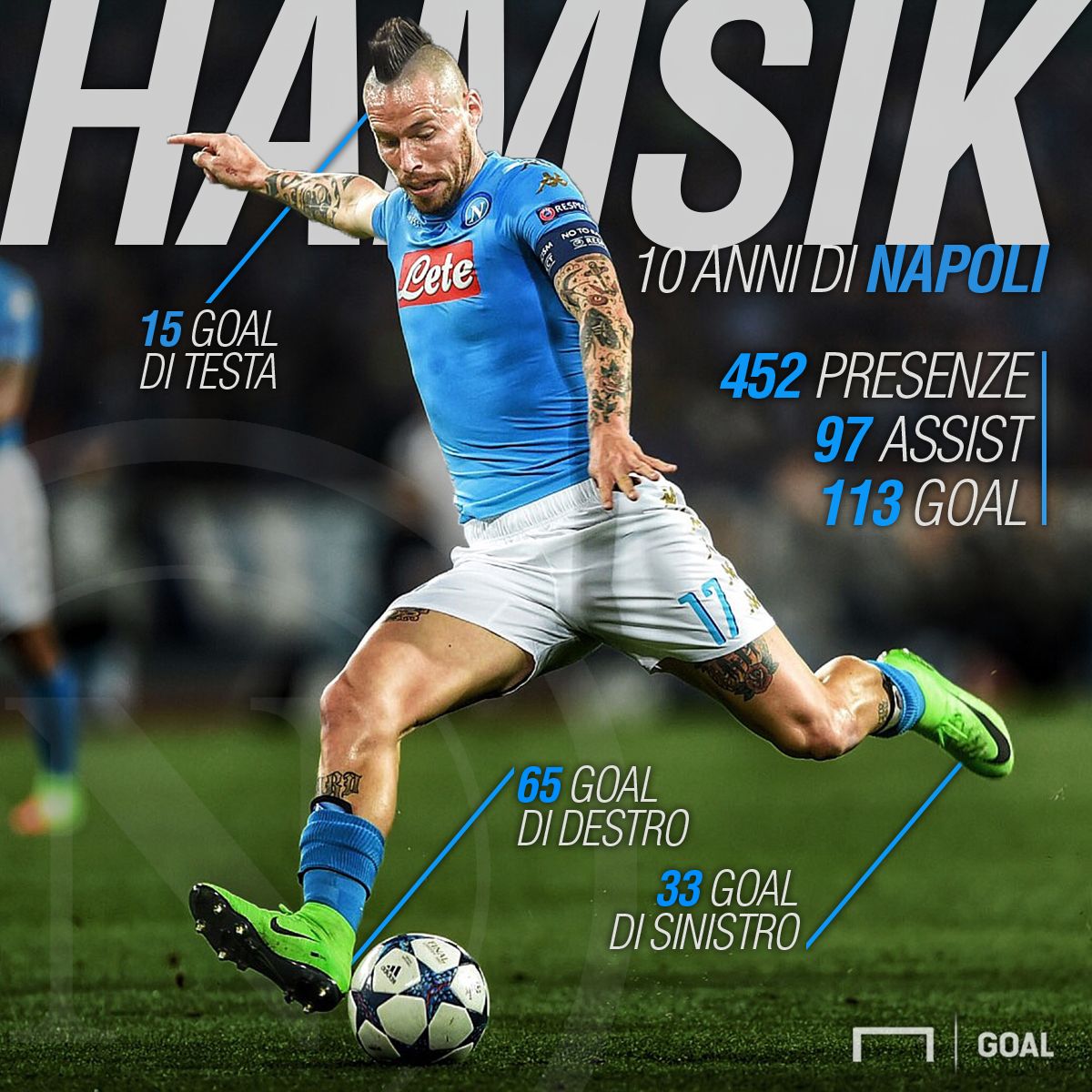 Gazzetta Dello Sport 18 Juillet 2007 Inter-julio Cruz-napoli-hamsik