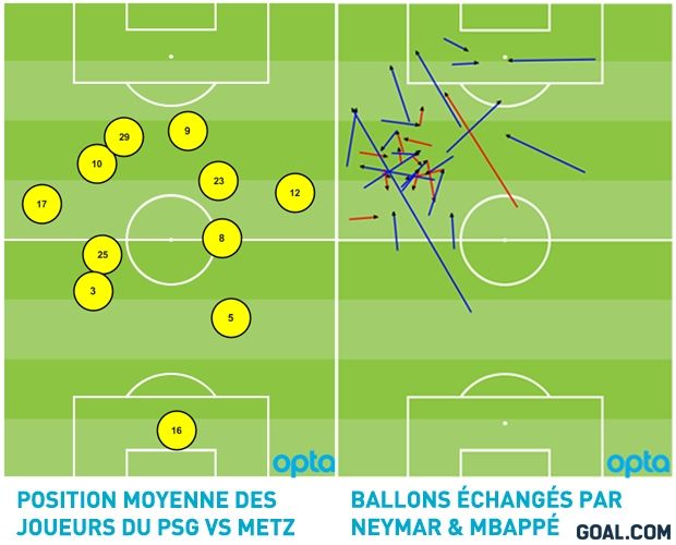 PSG Metz Statistiques