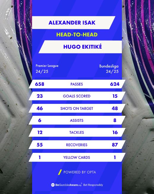 Iska vs Ekitike BOYLE Sports