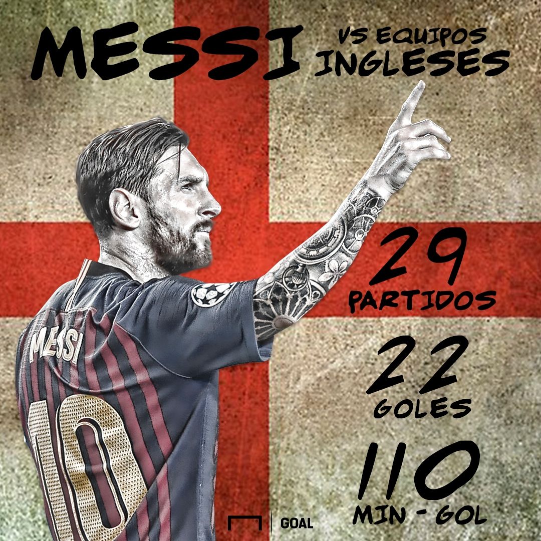 Messi vs ING