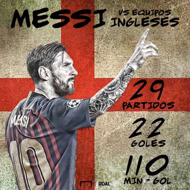 Messi vs ING