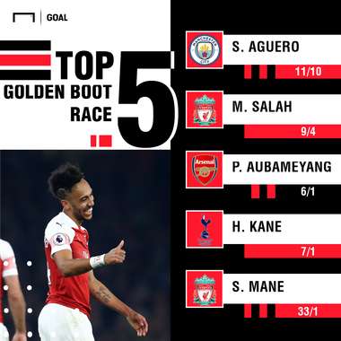 Top scorer odds graphic