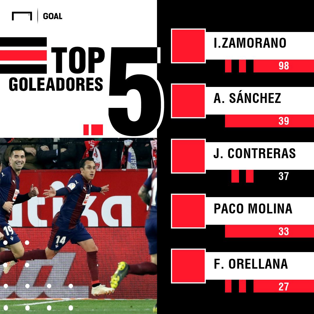 Goleadores chilenos en España