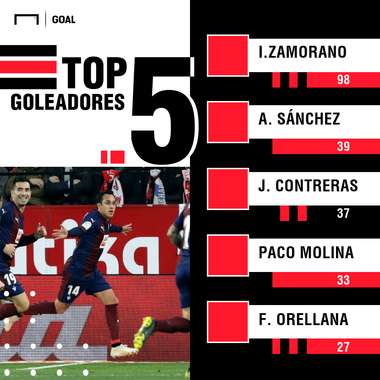 Goleadores chilenos en España