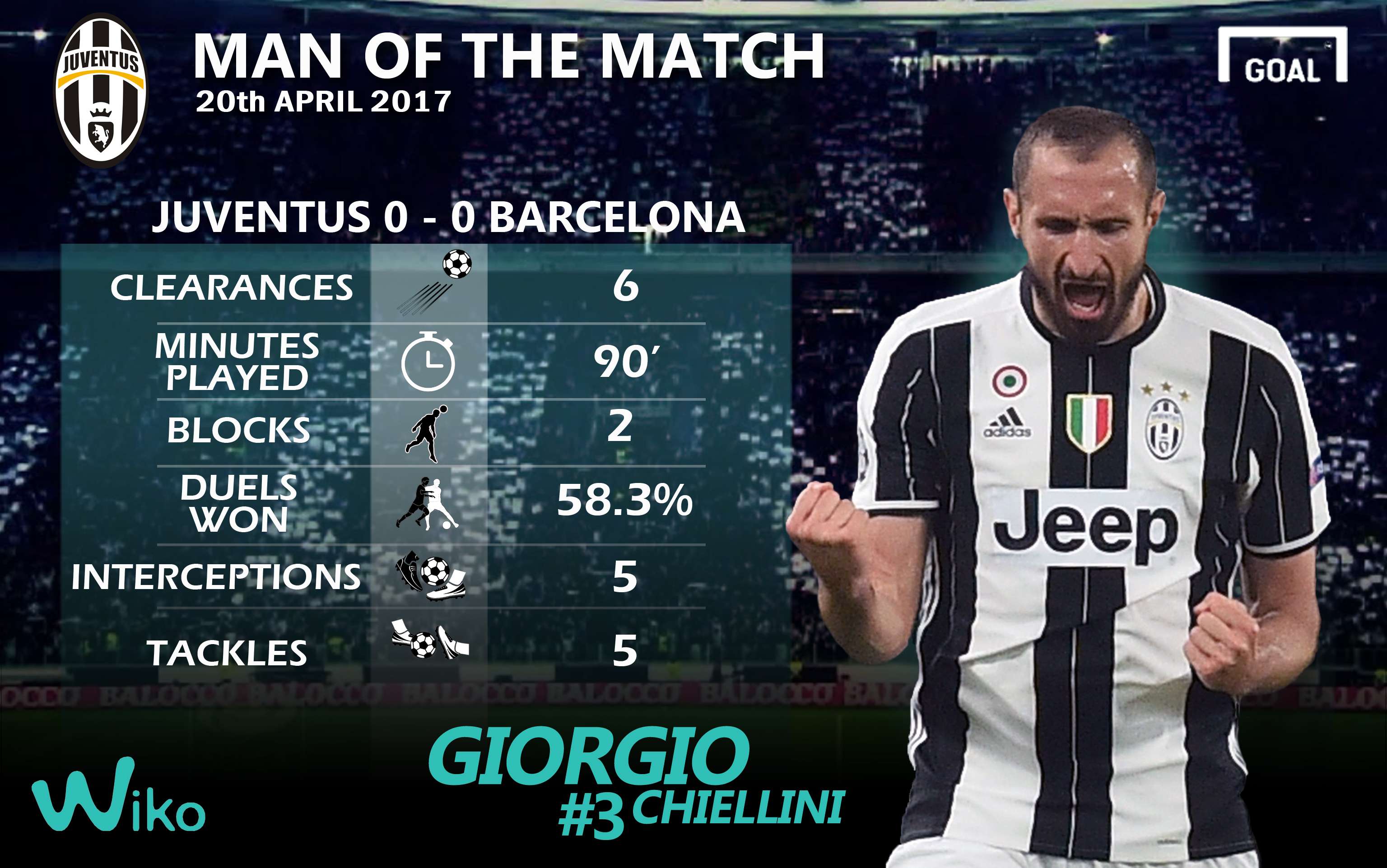 Giorgio Chiellini Barcelona Juventus Champions League Infographic