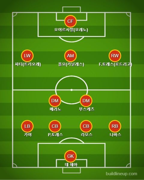 스페인 선발 라인업 vs 스위스