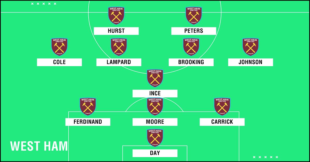 GFX Academy XI West Ham