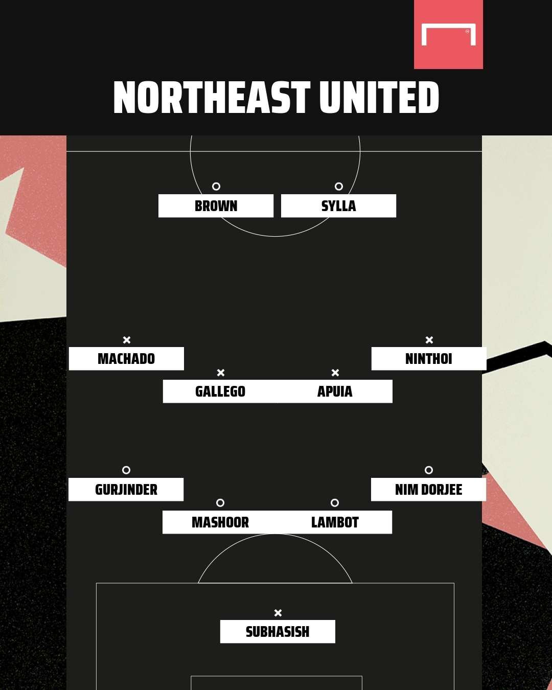 NorthEast United possible XI