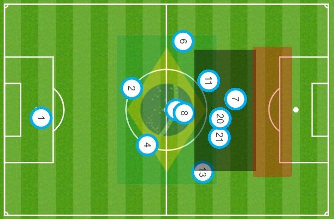 GFX Brasil x Venezuela